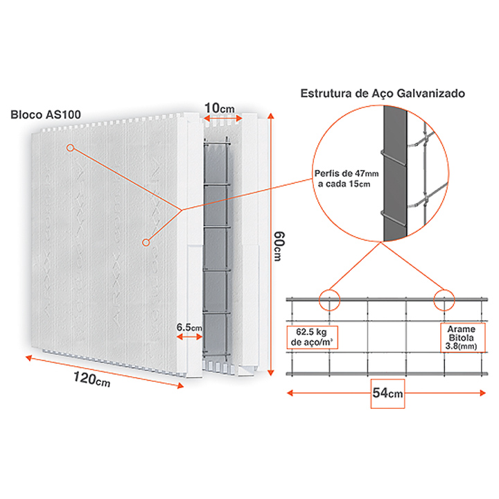 Formas para Alvenaria Estrutural Arxx Steel™ AS100